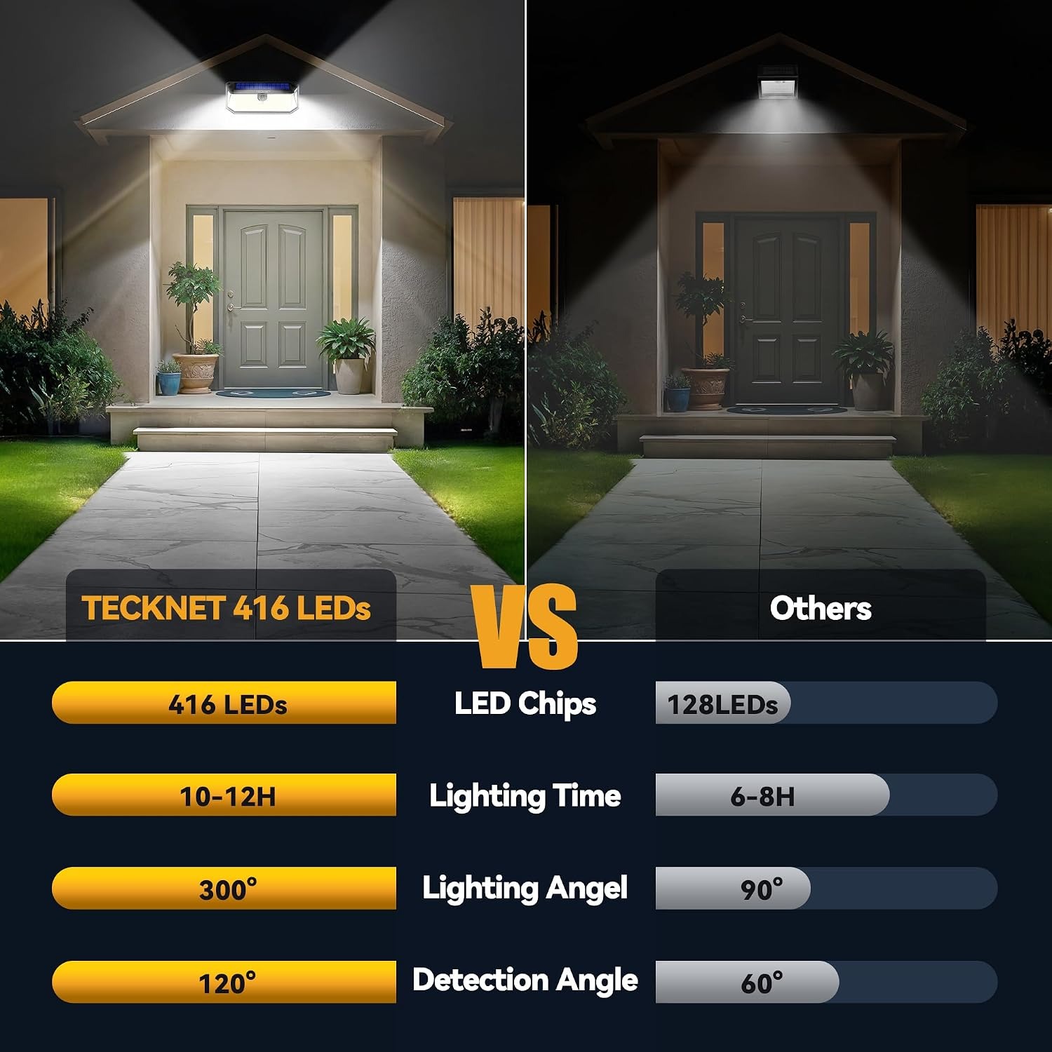 TECKNET Solar Motion Sensor Security Light 2 Pack: image 3